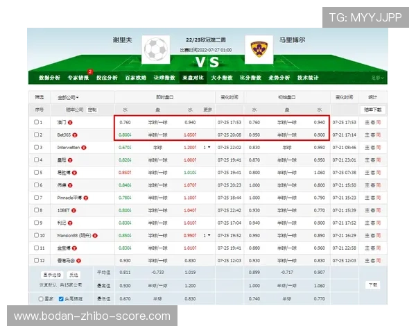 大型体育赛事预热必发数据怎么分析波胆避坑防骗